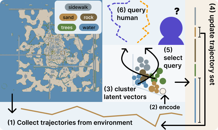 Terrain Cost Learning System Architecture
